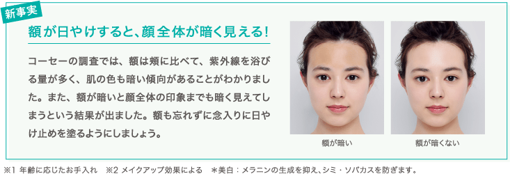 新事実 額が日やけすると、顔全体が暗く見える！