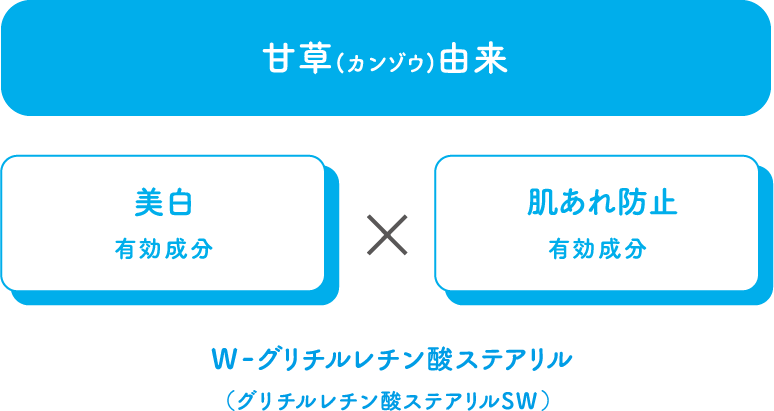 甘草(カンゾウ)由来W-グリチルレチン酸ステアリル（グリチルレチン酸ステアリルSW）