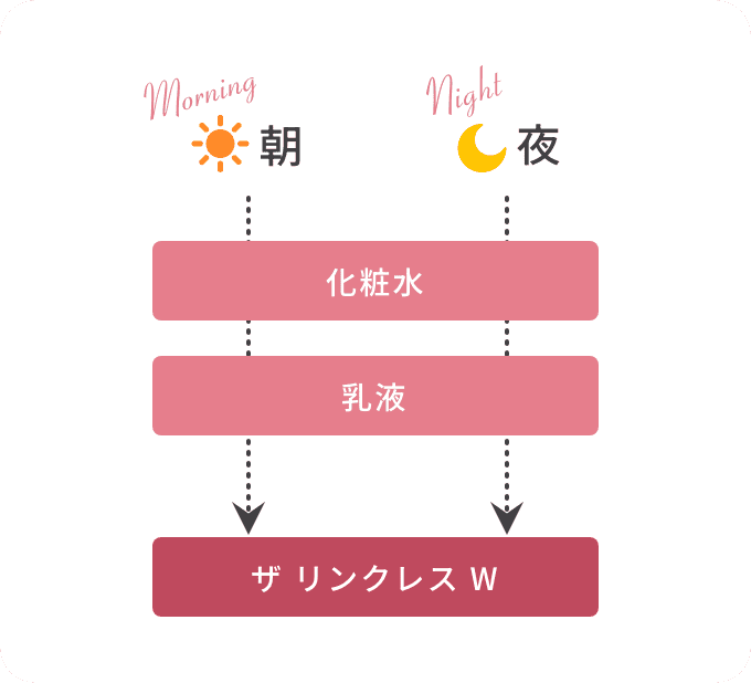 ザ リンクレス W 限定ミニサイズ 約12日間分お試しキャンペーン｜ONE
