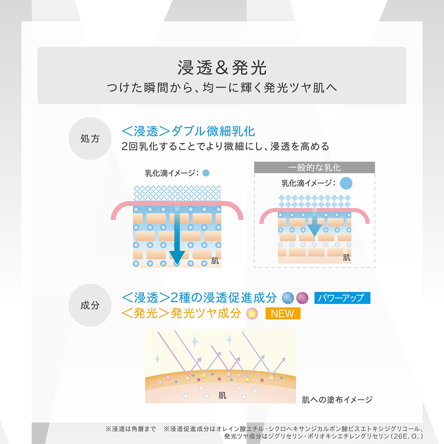 ONE BY KOSE メラノショット P