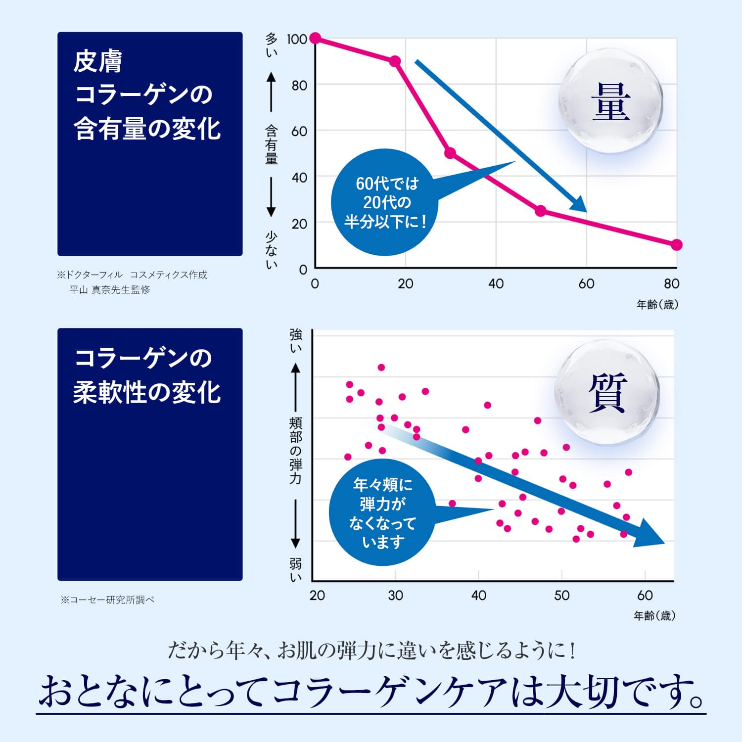 【新品❣️】美容医療　配送料込み 定期便】エクスバリア 薬用 ディープ リペア ローション M(150mL