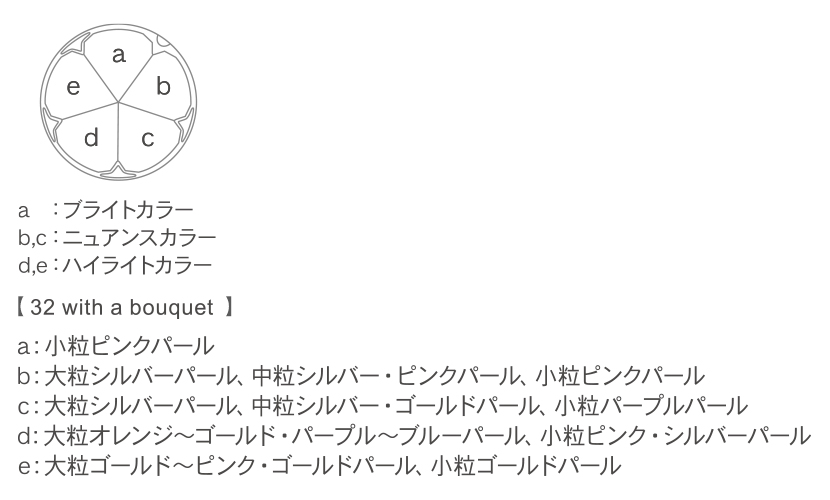 a:ブライトカラーb,c:ニュアンスカラーd,e:ハイライトカラー