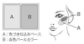 効果的な使用方法