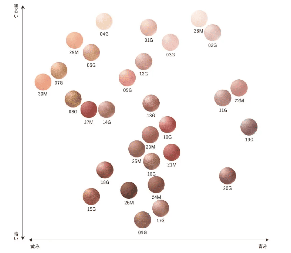 loose_powder_map