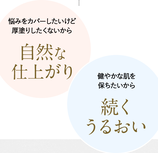 悩みをカバーしたいけど厚塗りしたくないから自然な仕上がり 健やかな肌を保ちたいから続くうるおい