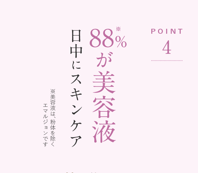 POINT4 88%※が美容液 日中にスキンケア ※美容液は、粉体を除くエマルジョンです